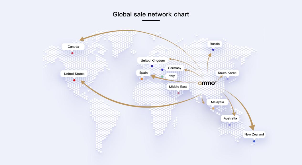 global-supply